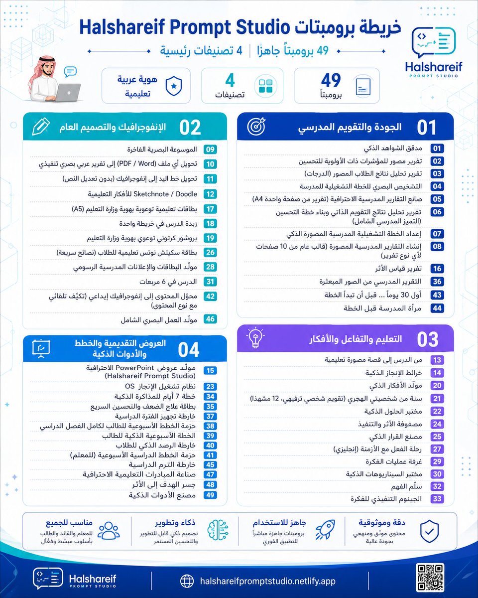 halshareif's tweet photo. خلف 49 برومبتًا في Halshareif Prompt Studio رحلة طويلة من الشغف، والتجربة، والتعديل، والنشر، والإثراء المستمر للمحتوى العربي والتعليمي.

برومبتات في الجودة والتقويم المدرسي، الإنفوجرافيك والتصميم، التعليم والتفاعل، العروض التقديمية، الأفكار التعليمية، الإدارة المدرسية، التقارير، والتميز المدرسي… وغيرها.

لم تكن الفكرة يومًا جمع برومبتات فقط؛ بل بناء مكتبة عملية تنطلق من احتياج حقيقي، وتتحول بالتجربة إلى أدوات قابلة للاستخدام والتطوير.

49 برومبتًا… وكل واحد منها يحمل تجربة وفكرة وأثرًا.

Halshareif Prompt Studio
https://t.co/fa0fbhXe1t

#الذكاء_الاصطناعي #برومبت #برومبت_تعليمي #هندسة_الاوامر #ChatGPT