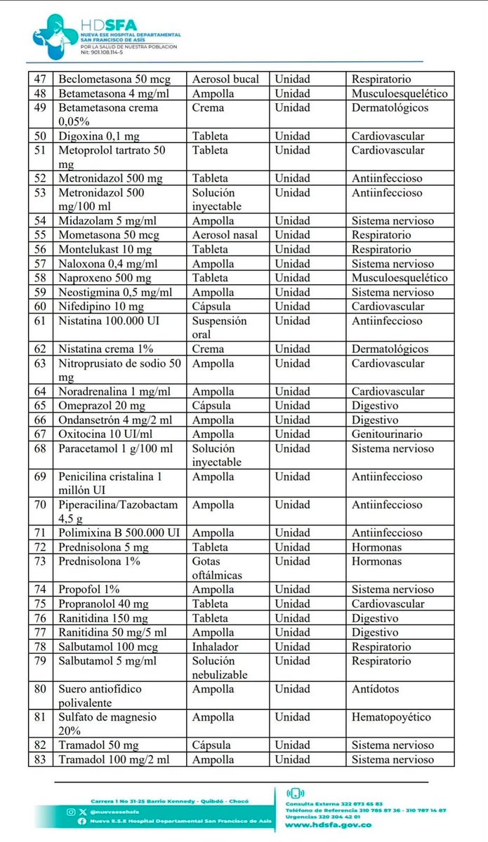 Nonito_tt's tweet photo. @NoMeBusque1 Medicamentos, insumos médicos esto necesita el hospital de choco, por favor https://t.co/8oHZdSY3z0