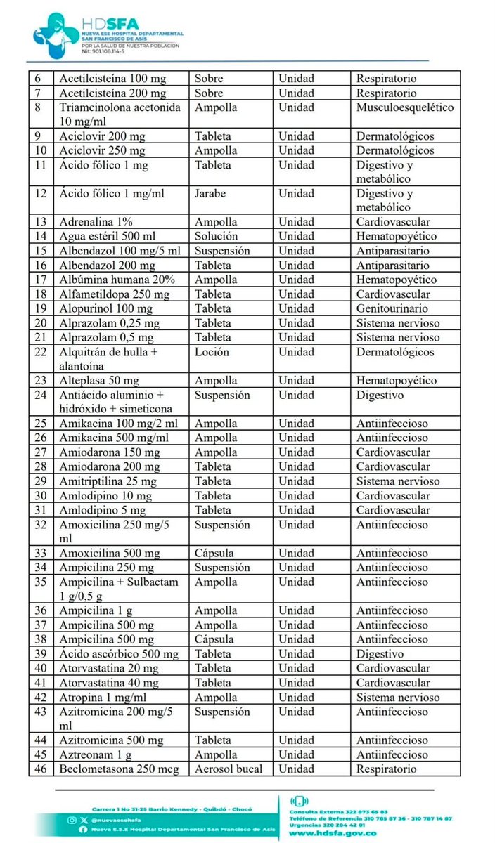 Nonito_tt's tweet photo. @NoMeBusque1 Medicamentos, insumos médicos esto necesita el hospital de choco, por favor https://t.co/8oHZdSY3z0