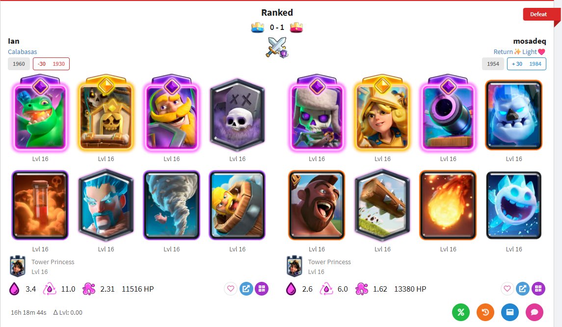 HasIanTop1k's tweet photo. No day 129.
Hero tombstone makes an appearance in Ian's deck pool! https://t.co/wnDKstUTyj