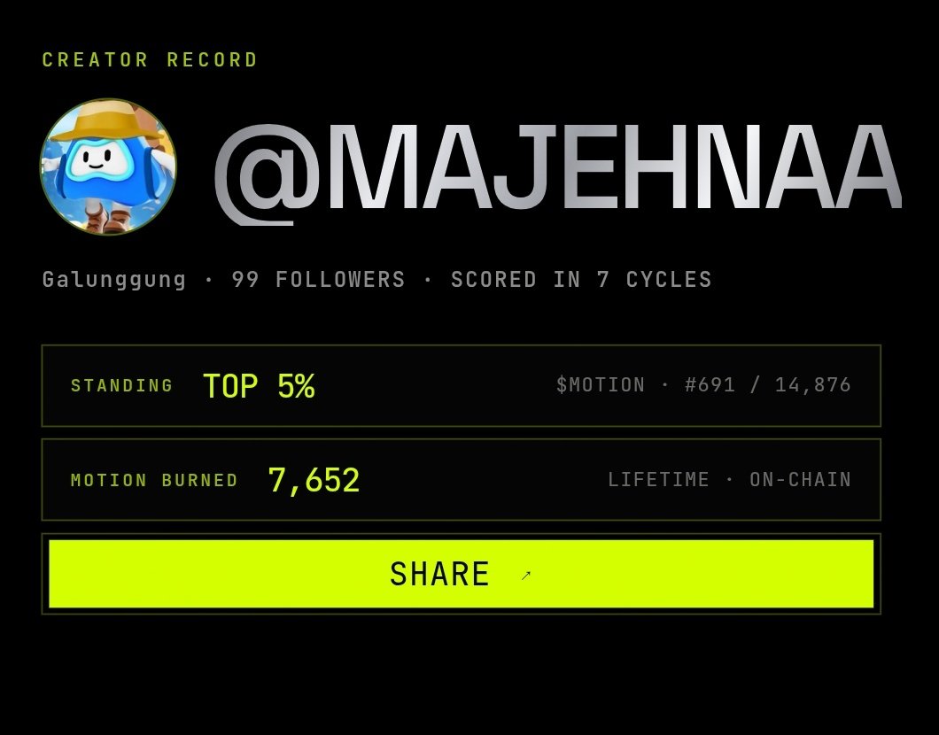 majehnaa's tweet photo. Wow gua kira top 5% taunya top 90% di leaderboard. udah banyak tip sana sini, seperti biasa. kurang cepet naeknya balance alokasi ga kayak biasanya
$MOTION @motiontip 

Dan pas gua cek history aktifitas interaksi, dapetnya sekitar 30-40 alokasi balance https://t.co/MZhDCFrcFP