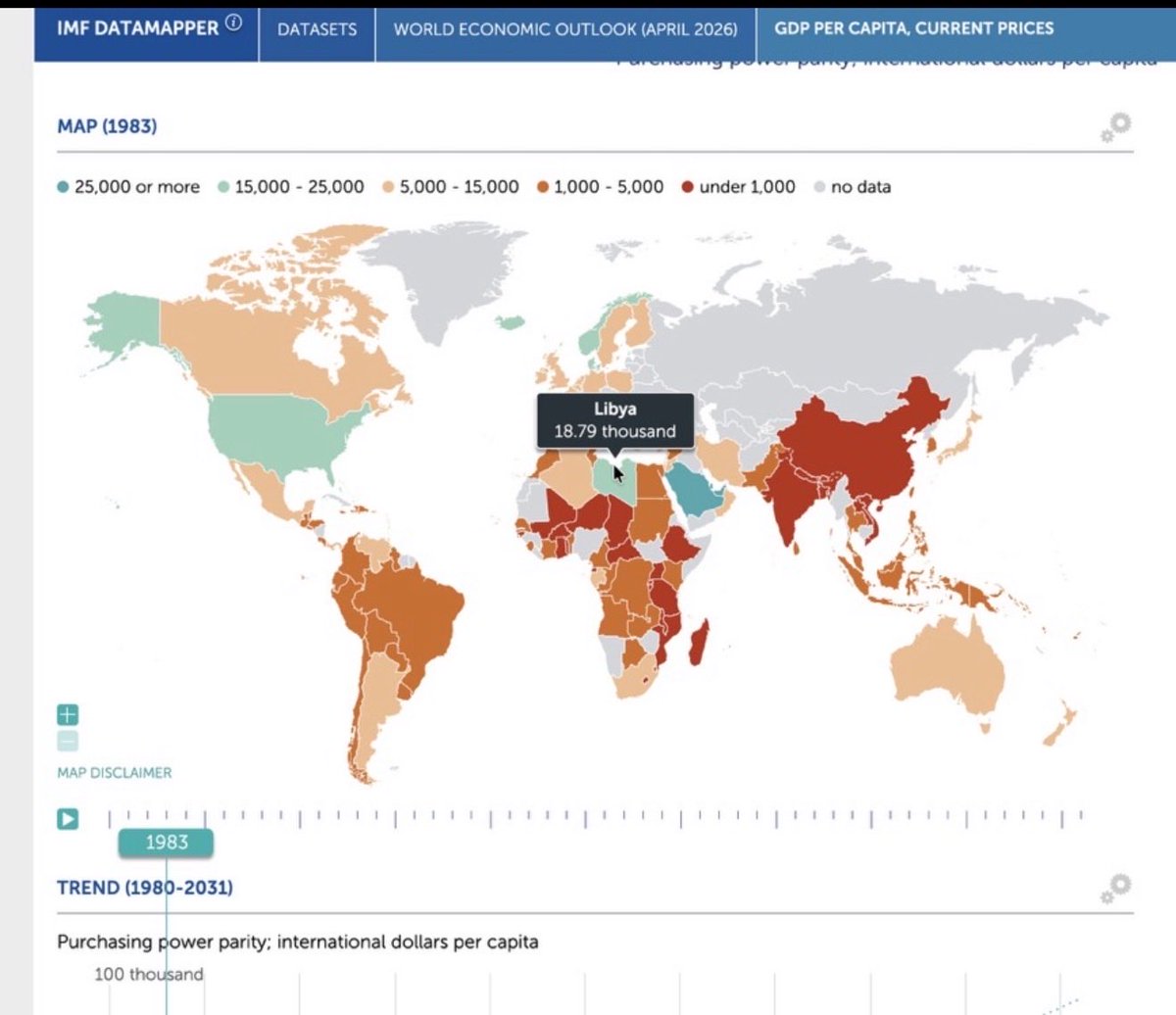 columbialy's tweet photo. @vefromtheblock @KreamDexus Here are more years (not just 1980) where Libya’s is higher than the US. You’re welcome. Now do your own goddamn research before you spew garbage online. Thanks! https://t.co/44gJBavDWj