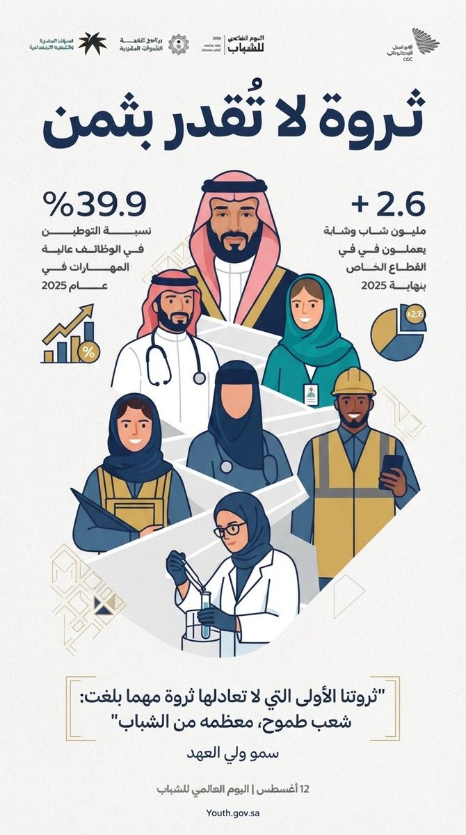HRHMBNSALMAAN's tweet photo. في اليوم العالمي للشباب، يتواصل الإيمان بقدرات الشباب، مستمدين الإلهام من سمو سيدي #ولي_العهد -حفظه الله- الذي يؤكد دائما على مكانتهم في بناء الوطن: 

"الشباب هم الطاقة الحقيقية والقوة الحقيقية لتحقيق هذه الرؤية، وأهم ميزة لدينا هي أن شبابنا واع ومثقف ومبدع ولديه قيم عالية" https://t.co/wojQMd4Fbl