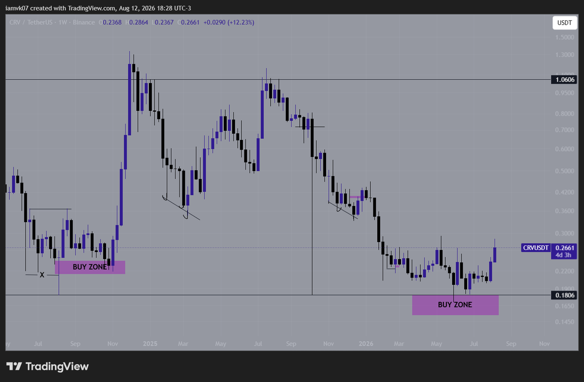 spetsnaz_3's tweet photo. $CRV BEFORE VS AFTER. https://t.co/o6JMEGZT7O