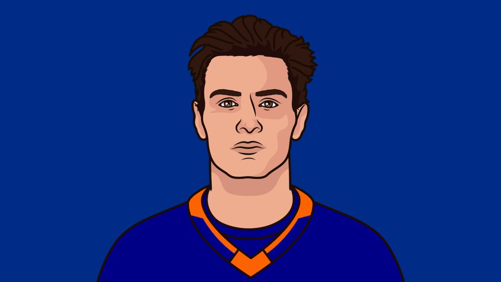 IslandersMuse_'s tweet photo. Mathew Barzal 2016-2017 season

— 2 games played
— 0 goals 
— 0 assists
— 0 points
—  -2 +/-
— 0 shots 
— 1 hit 

Predict Barzy’s stat-line going into his tenth NHL season since his debut!
#Isles https://t.co/VXbaVC9gOE