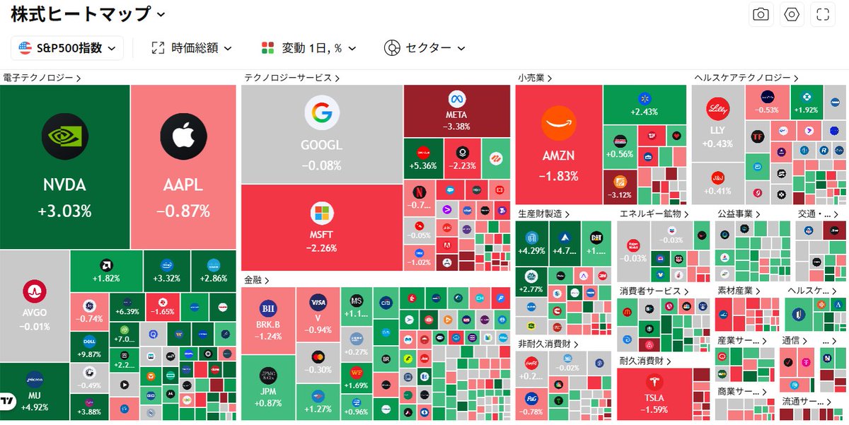 DSK2HQw0LN19007's tweet photo. 日経先物・時間外が上がっていますねぇ
楽天・サンリオは下がっていますが半導体は上がっている印象です。
半導体からサンリオに資金を移したのは間違いだったか？・・・
次の資金を入れる場所を探さなきゃ・・・ https://t.co/Yce2rWd6tp