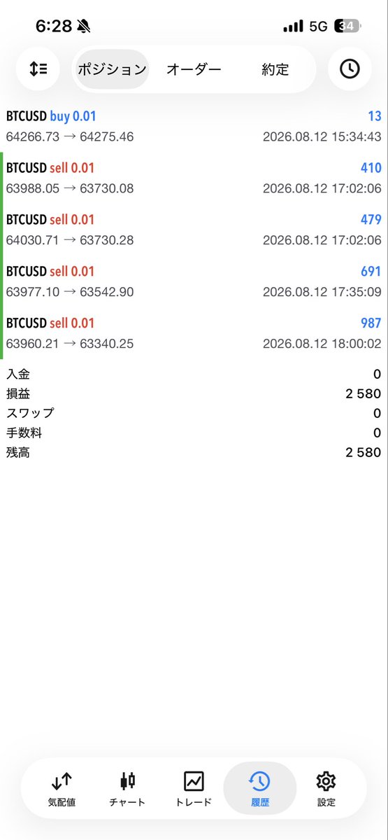 sonyMan7777's tweet photo. @CryptRin_bit CPI後、焦らずに待って待って利確出来ました！有難うございます。 https://t.co/55lYvCyiOw