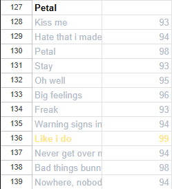 bigtimeeepyhead's tweet photo. My ratings on petal https://t.co/ey2VJdvPwI