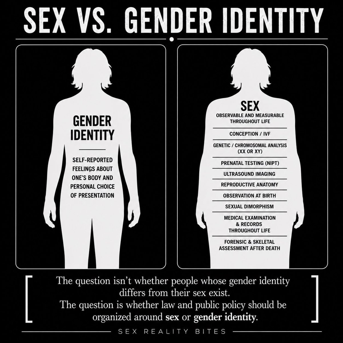 sexrealitybites's tweet photo. By request, I’ve turned my recent post on sex vs. gender identity into a short essay so it has a permanent home in my essay section on Substack and is easier to find, reference and share.

You Can Test for Sex. You Can’t Test for Transgender.

https://t.co/ewZHsM4vpV https://t.co/pQAyJkQtSf