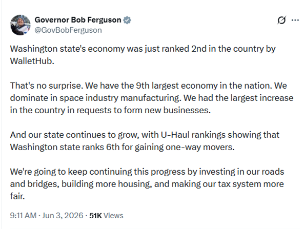 thehoffather's tweet photo. Remember when Gov Bob Ferguson said Washington was ranked high by WalletHub for being one of the best states to live in? 

Well, now WalletHub is ranking us at #33. Guess who's #1?

Idaho. https://t.co/TkkhZ12CQz