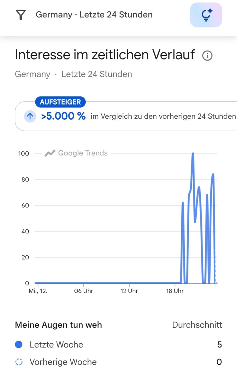 earliboy's tweet photo. Google suchtrends zu "meine Augen tun weh" zur #Sonnenfinsterniss 🫠 https://t.co/NUPhP5TwT0