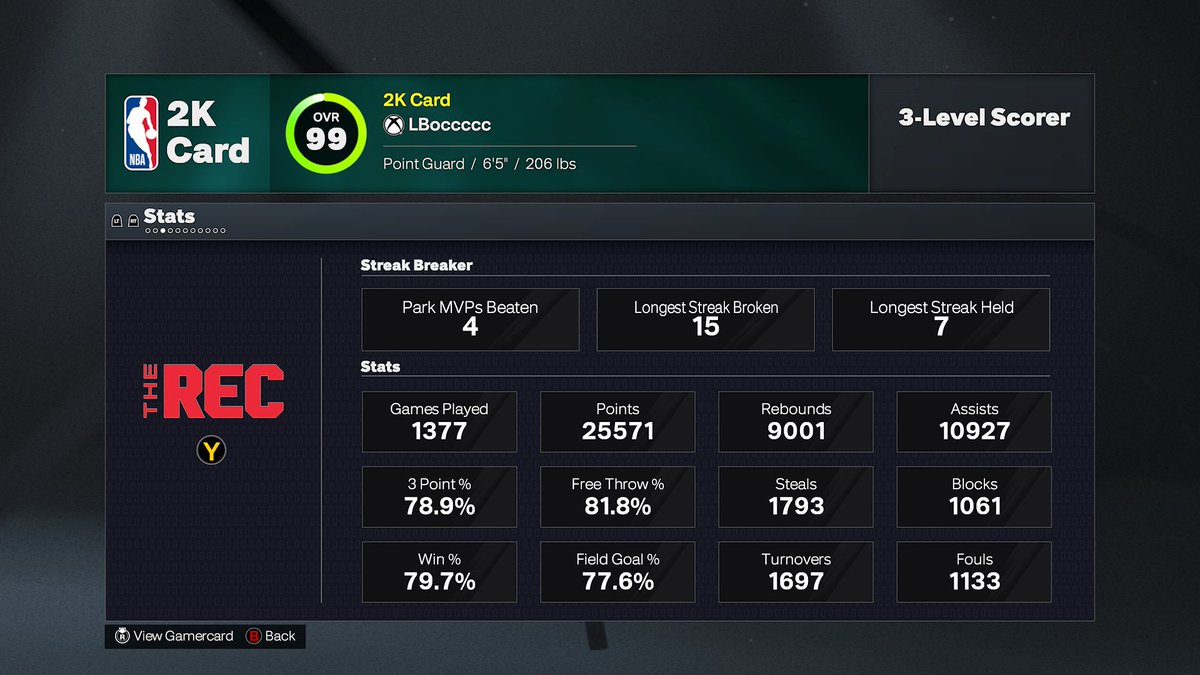 LBocke's tweet photo. @spillboy_ Played all positions = well rounded stats. Wish we could see individual build stats easier. https://t.co/S9gvSM4PKE
