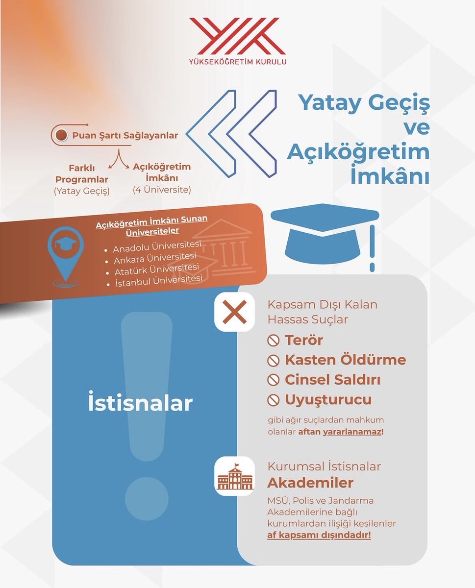 VanYYUiiBF's tweet photo. Resmî Gazete'de yayımlanarak yürürlüğe giren 7592 sayılı Kanun ile yükseköğretimimizde kapsamlı bir öğrenci affı düzenlemesi hayata geçti.

Öğrencilerimizi yeniden üniversitemizde görmekten büyük mutluluk duyacağız.
Hayırlı olsun ✨ https://t.co/9nOwkWJiTD