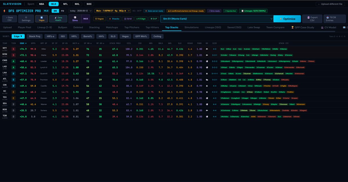 SlateVisionDFS's tweet photo. 8/12/26 #MLB #DFS #SlateVision #TopStacks 6 game slate if one stack goes off you need all five, if homeruns are spread out across teams you will want a 2, 3, or 4 man stack. ⚾️🧠🔮🕶️🎯🎬🎮🎥📽️🎞️📷🏅🏆💰 https://t.co/Qq8cFs9G2C