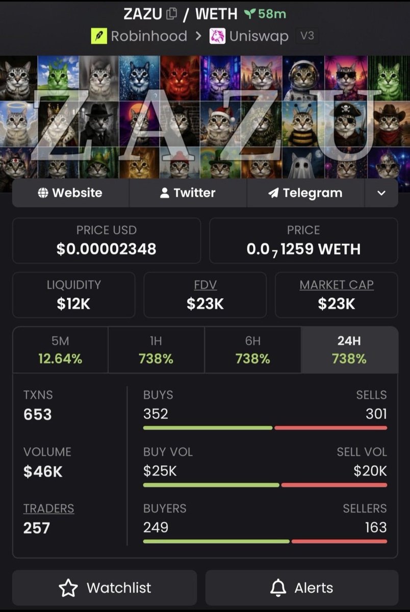 SOLMONSTER01's tweet photo. $ZAZU  🚀made a hug move!🚀

📈 $23k MC→$146k MC
A huge run that caught serious attention.💰💥

The Alpha TG was watching the momentum early and tracking the move as it developed📊
  Stay connected 

CA:  EPjFWdd5AufqSSqeM2qN1xzybapC8G4wEGGkZwyTDt1v    
#solana #memecoin
@memecoin09873
