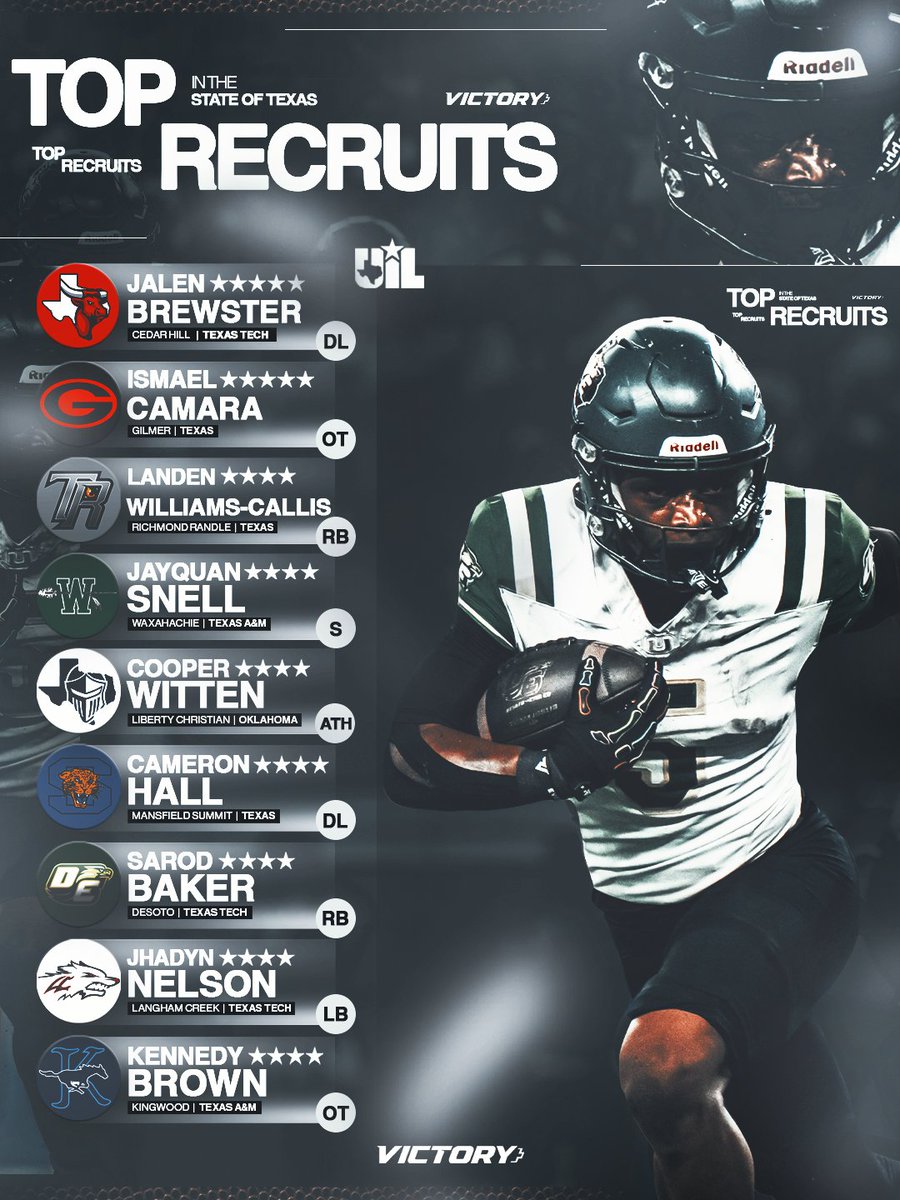 victoryplustv's tweet photo. 𝐓𝐡𝐞 𝐁𝐞𝐬𝐭 𝐢𝐧 𝐓𝐞𝐱𝐚𝐬 🏈

The Lone Star State is loaded with talent — here are the top recruits you need to know heading into the season.

*you can watch four of them for free on V+ 👀

#TXHSFB | #Football https://t.co/sjiJPD6uN4