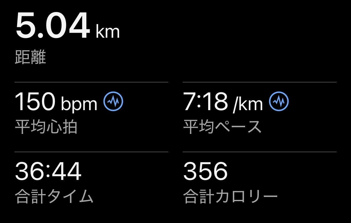 kohdy82run's tweet photo. おはようございます♪
さて、世間様より一足早く、今日からお仕事です。
お休み中はもう少し走りたかったが…
今年は、ランニング🏃花火🎇お魚釣り🎣な夏休みでした。 https://t.co/kORbzMfNIa