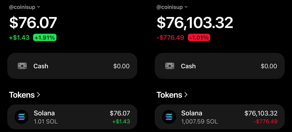 coinisup's tweet photo. As promised:

Today I'm starting the $50 to $100,000 challenge.

Last time it took me about 15 days, I'm aiming to do it even faster this time.

Everyone has an equal chance to join. Just:

• Like and RT
• Follow me
• Comment “Done”

Good luck! 👻 https://t.co/nformjmXuL