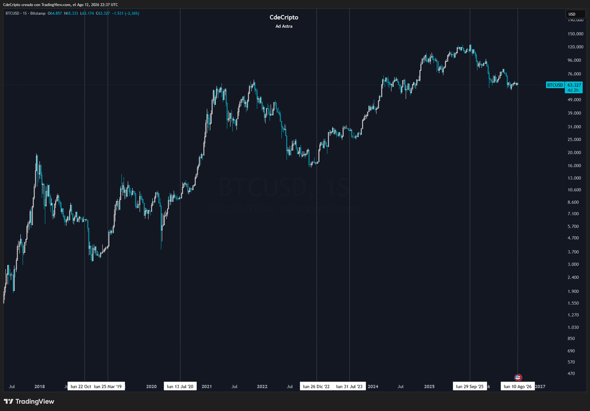 CdeCriptoz tweet picture
