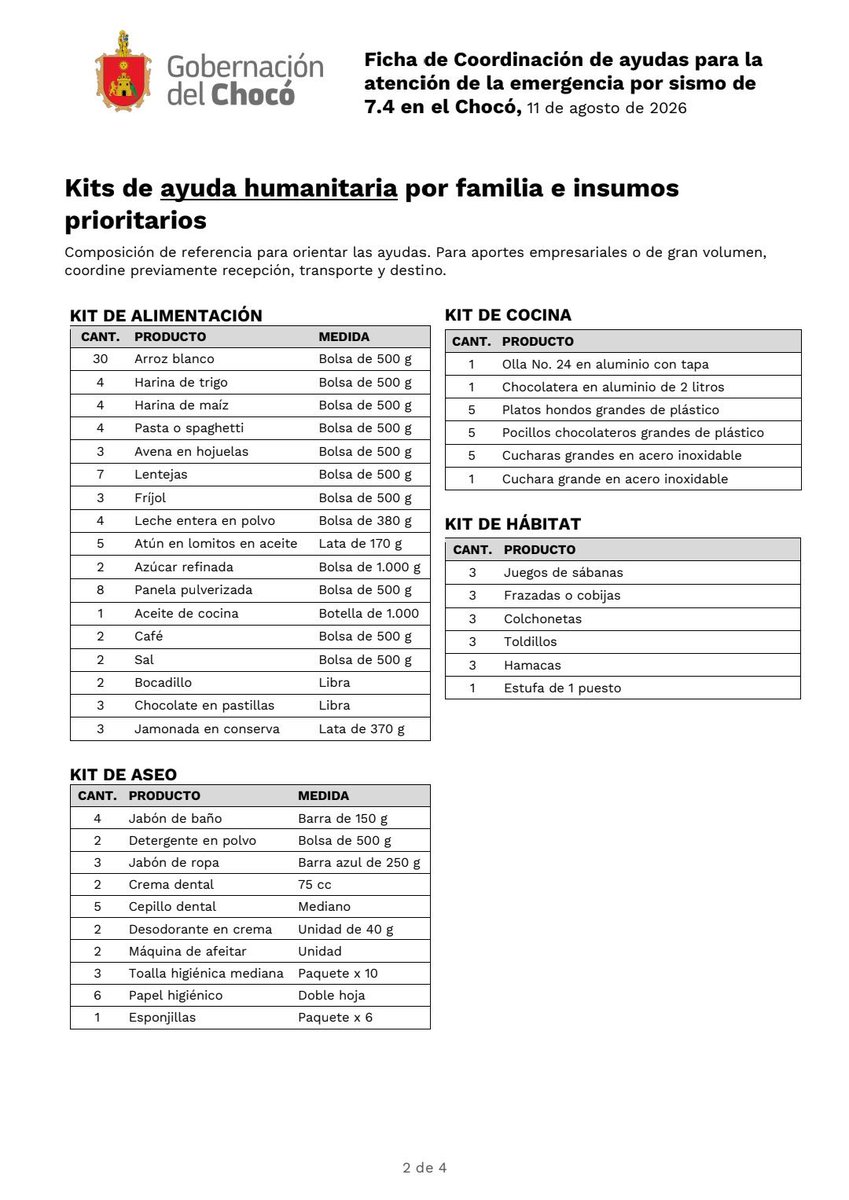 btsarmycol_'s tweet photo. 🚨 ACTUALIZACIÓN OFICIAL | Emergencia por el sismo en Chocó

La Gobernación del Chocó publicó la actualización de las necesidades prioritarias para la atención de las comunidades afectadas.

📊 Balance preliminar:
• 43.178 personas damnificadas.
• 10.124 familias afectadas.
• 14 personas fallecidas.
• 139 personas heridas.
• 4 personas desaparecidas.
• 468 viviendas destruidas.
• 29 municipios afectados.

En este momento ya se encuentran cubiertas las necesidades de atención médica inmediata, búsqueda y rescate, cuerpos de socorro y primera respuesta.

Sin embargo, aún se requiere apoyo urgente para fortalecer la atención humanitaria y la recuperación de las comunidades.

📦 Necesidades prioritarias:

🍚 Alimentación
• Arroz, harina de trigo y maíz.
• Pasta.
• Lentejas y fríjol.
• Avena.
• Leche en polvo.
• Atún.
• Aceite.
• Azúcar.
• Café.
• Sal.
• Bocadillo.
• Chocolate.
• Jamonada.

🧼 Kit de aseo
• Jabón de baño.
• Jabón para ropa.
• Detergente.
• Crema dental.
• Cepillos dentales.
• Desodorante.
• Máquinas de afeitar.
• Toallas higiénicas.
• Papel higiénico.
• Esponjillas.

🏠 Hábitat
• Cobijas.
• Juegos de sábanas.
• Colchonetas.
• Hamacas.
• Toldillos.
• Estufa de un puesto.

🍽️ Cocina
• Ollas.
• Chocolateras.
• Platos.
• Pocillos.
• Cubiertos.

🩺 También continúan siendo prioritarios:
• Insumos médicos y hospitalarios.
• Material de curación.
• Medicamentos esenciales.
• Banco de sangre.
• Materiales para la reconstrucción de viviendas.
• Transporte y logística para la entrega de ayudas.

💙 Si deseas ayudar, revisa los centros de acopio y los canales oficiales compartidos en las imágenes de esta publicación.

Cada aporte, por pequeño que parezca, puede hacer una gran diferencia para cientos de familias.