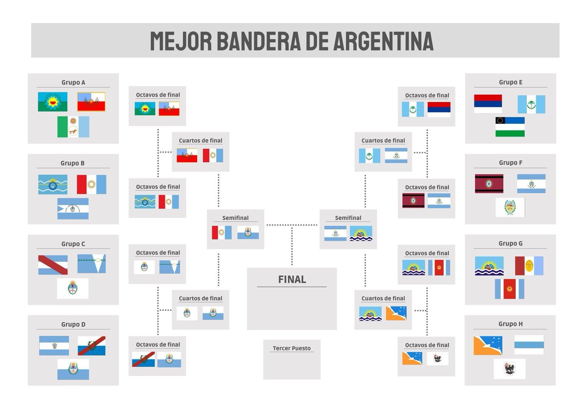 bizarrealdu's tweet photo. empiezan oficialmente las SEMIFINALES del mundial de BANDERAS DE ARGENTINA 
las 23 provincias mas la ciudad autónoma de buenos aires van a competir por ser la mejor bandera del país el más votado va a pasar a LA FINAL
los dos descalificados van a competir por el TERCER PUESTO
síganme para ver el resto (y para ver dibujitos)