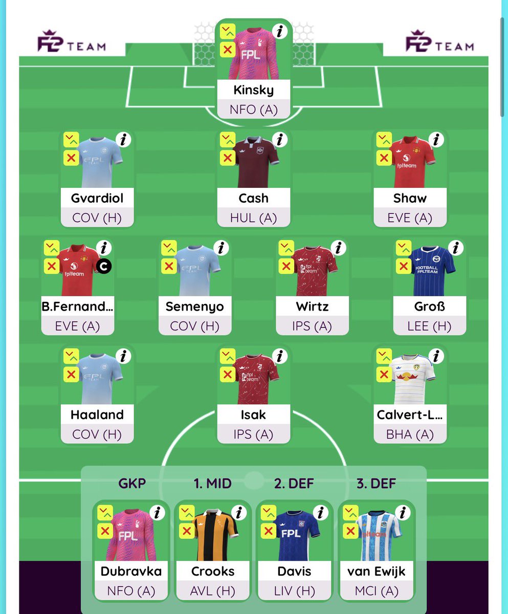 FPLProfessor__'s tweet photo. Almost locked in for the new season.

Plan is in place.

FH4, WC6, BB7

Below are GW1, GW2, GW3, GW5 🚎 teams.

Football is always the winner.

#FPLCommunity https://t.co/x8X9Atncoh
