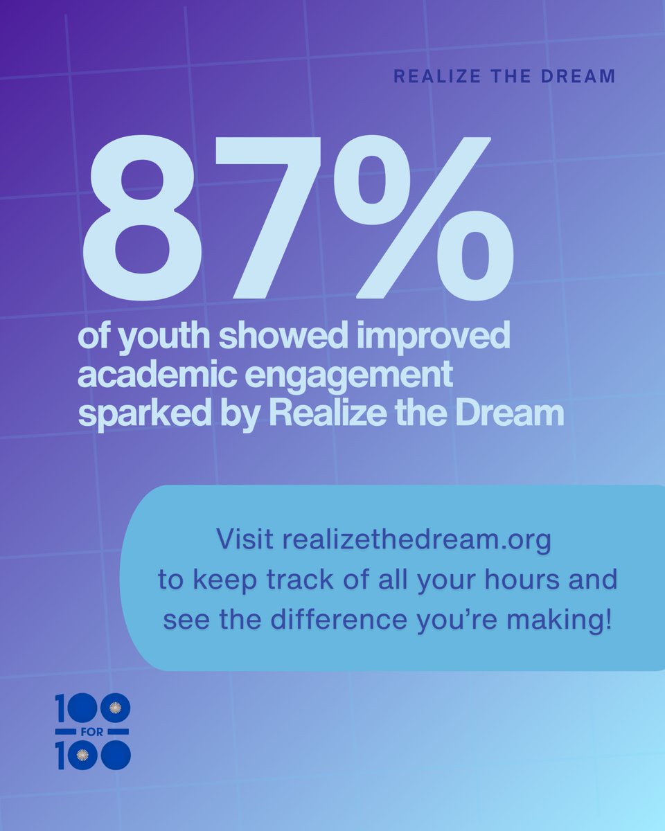 OfficialMLK3's tweet photo. 87% of students in Realize the Dream programming showed improved academic engagement. When young people find purpose, everything changes, including how they show up in the classroom. #100FOR100 https://t.co/9vtwPOc07y