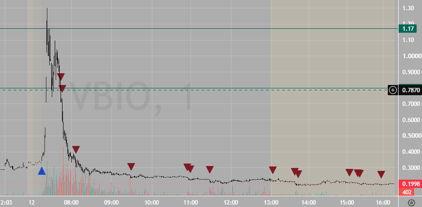 fomoalgo's tweet photo. $VBIO signals https://t.co/iKA8JjGCDW