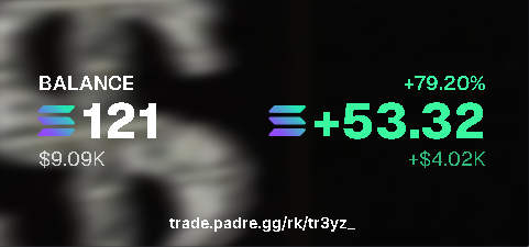 tr3yz_'s tweet photo. +53 sol today 

day started off really ass, was sized in coin and got vamped when i was up 20 sol on it and sold for a loss and had to start the day in red

all good tho and happy with the p https://t.co/eXbQV81702