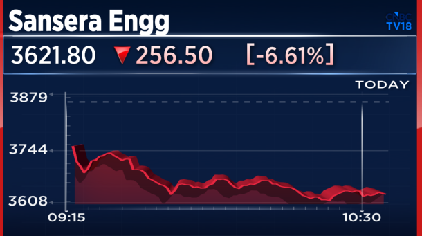 CNBCTV18Live's tweet photo. #1QWithCNBCTV18 | #SanseraEngg Says, From Concall:

👉Unexecuted lifetime ADS order book at ₹5,750 cr in Q2 vs ₹4,440 cr in Q1

👉Have received few more orders in ADS segment in current quarter (Q2)

👉New orders pushed our ADS order backlog to around ₹5,750 cr

👉These orders are executable in the next 5 years