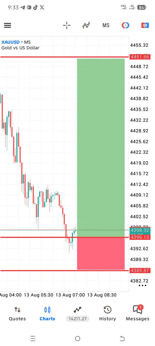 KingGoldMarket's tweet photo. #XAUUSD - M5 | Gold vs US Dollar📊
🎯🎯🎯🎯🎯💯📈
Signal Setup:
- Direction: BUY
- Entry: 4396.13
- Stop Loss: 4385.87
-  Take Profit: 4451.66 https://t.co/gfInafKxgN