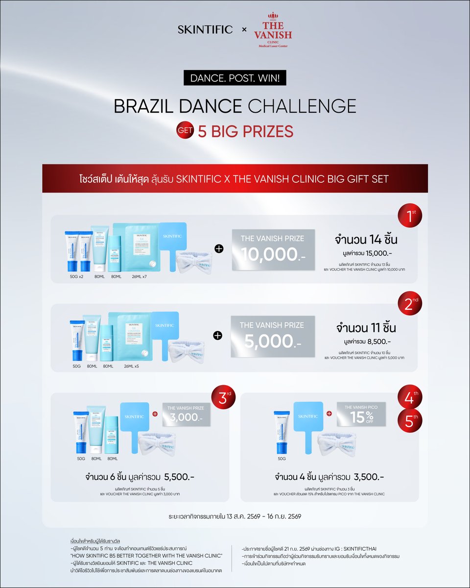 SkintificTH's tweet photo. 🩵 SKINTIFIC x The Vanish Clinic : BETTER TOGETHER ✨

💃🏻 BRAZIL DANCE CHALLENGE 💃🏻
ลุ้นเป็นผู้โชคดีสุดพิเศษ 5 ท่าน กับรางวัลสูงสุดมูลค่ารวมกว่า 15,000 บาท! 🎁✨

โชว์สเต็ปให้สุด แล้วมาร่วมลุ้นรับ  💙 SKINTIFIC x The Vanish Clinic Big Gift Set
กติกาการเข้าร่วมกิจกรรม
1. ถ่ายคลิปเต้นบราซิลบริเวณด้านหน้า The Vanish Clinic สาขาใดก็ได้ โดยต้องเห็น Standee SKINTIFIC B5 ภายในคลิป
2. แท็ก @SKINTIFIC และ @THEVANISHCLINIC พร้อมติดแฮชแท็ก #SKINTIFICxTheVanishClinic
3. โพสต์คลิปลง TikTok บัญชีของตัวเอง และตั้งบัญชีเป็น สาธารณะ

📅 ร่วมสนุกได้ตั้งแต่ 13 ส.ค. – 16 ก.ย. 2569
🏆 ประกาศผลและยืนยันสิทธิ์
ประกาศรายชื่อผู้โชคดีในวันที่ 21 ก.ย. 2569
ทาง Instagram: SKINTIFICTHAI

📌 อ่านเงื่อนไขและรายละเอียดเพิ่มเติมได้ที่: https://t.co/1FnTxqzqcV  

❤️ SPECIAL DEALS จาก SKINTIFIC x The Vanish Clinic ✨

ช้อป SKINTIFIC พร้อมรับสิทธิ์พิเศษมากมาย!
💙 ซื้อ SKINTIFIC B5 รับฟรี Voucher Laser หน้าใส 1 ครั้ง
💙 ซื้อ SKINTIFIC ครบ 699 บาท รับฟรี ส่วนลด 15% Pico Laser Program
💙 ซื้อ Pico Laser Program รับฟรี ส่วนลด SKINTIFIC 15%
เมื่อซื้อสินค้าขั้นต่ำ 369 บาท ที่ SKINTIFIC OFFICIAL STORE บน SHOPEE เท่านั้น

✨ SPECIAL FOR THE VANISH CLINIC CUSTOMERS
รับฟรี SKINTIFIC B5 เพียงเขียนรีวิวผ่าน Google Review และ Follow IG THE.VANISH และ SKINTIFIC
📅 ระยะเวลาการซื้อสินค้า: 13 ส.ค. – 16 ก.ย. 2569
📌 อ่านเงื่อนไขและรายละเอียดเพิ่มเติมได้ที่: https://t.co/AakG1Pk6mf

*ของรางวัลไม่สามารถเปลี่ยนเป็นเงินสด *การตัดสินของคณะกรรมการถือเป็นที่สิ้นสุด
*เงื่อนไขเป็นไปตามที่บริษัทกำหนด

#SKINTIFIC #SKINTIFICTH #SKINTIFICxTheVanishClinic #SkintificB5 #thevanishclinic #thevanishclinicตัวจริงเรื่องเลเซอร์
