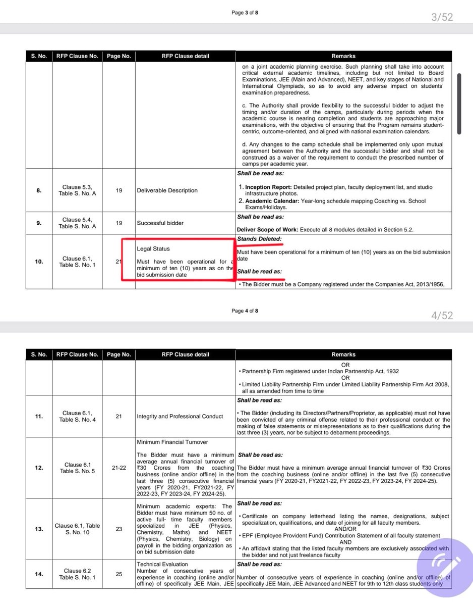 VijayGajeraO's tweet photo. Punjab’s Kejriwal government has floated a tender for private coaching classes, in which earlier it was mandatory to have 10 years of experience.

Physics Wallahs had just 6 years of experience!

So the AAP government has changed the condition and removed it.

Physics Wallah got a contract in January to teach government school students.

There is now a bill for digital universities in Punjab, and Physics Wallah has received approval for a digital university on a 3-acre site in Patiala.

No, this doesn't have a connection with CJP’s protest, in which Physics Wallah’s teachers were helping AAP strategist Abhijit Dipke!