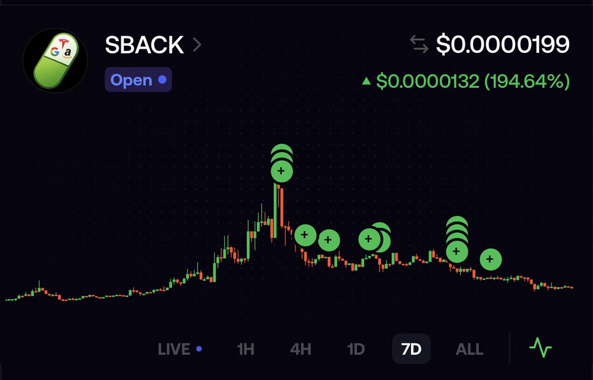 Schamanli's tweet photo. A new bottom has formed in the $SBACK chart and the dev keeps shipping. 👍🧑‍💻 https://t.co/Y05ROEiCoZ