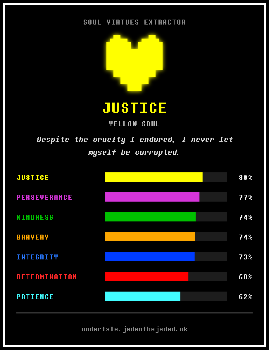 randomguy222516's tweet photo. Saw a cool deltarune soul test thingamajig on the TL. It's pretty cool. idk how I'm leaning towards every virtue at once.

Here's a link.
https://t.co/FwnEGcq8R8 https://t.co/UKblo9lgzh