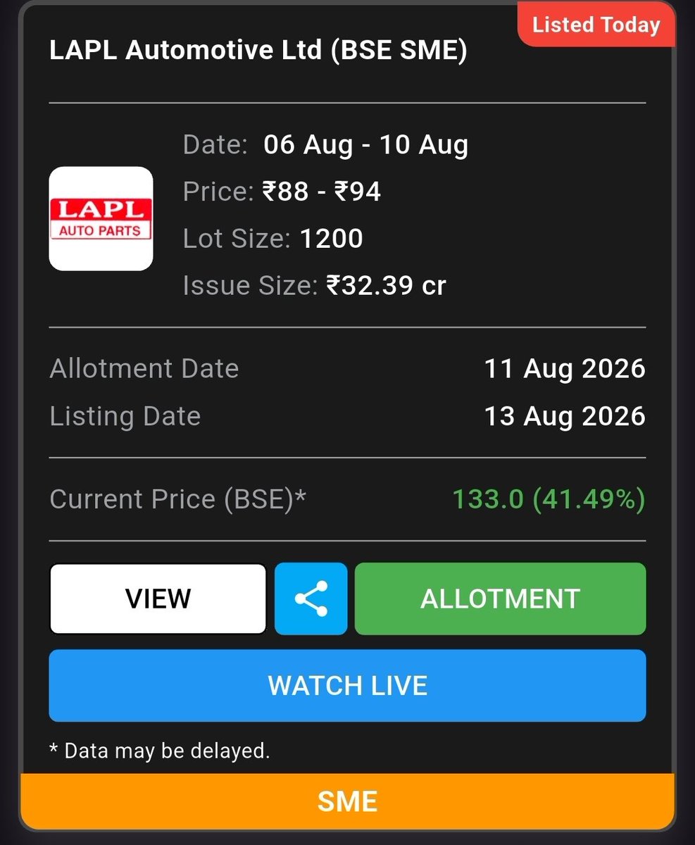 bhurerahul99's tweet photo. #LAPL AUTOMOTIVE SME IPO LISTED TODAY
#IPOALERT
#STOCKMARKETNEWS https://t.co/r6hhV5Blv9