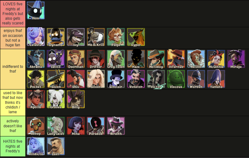 TBeef4525's tweet photo. what deadlock characters would think if you introduced them to Five Nights at Freddy's that I made during like a 60 second respawn https://t.co/JBsABmlFPi