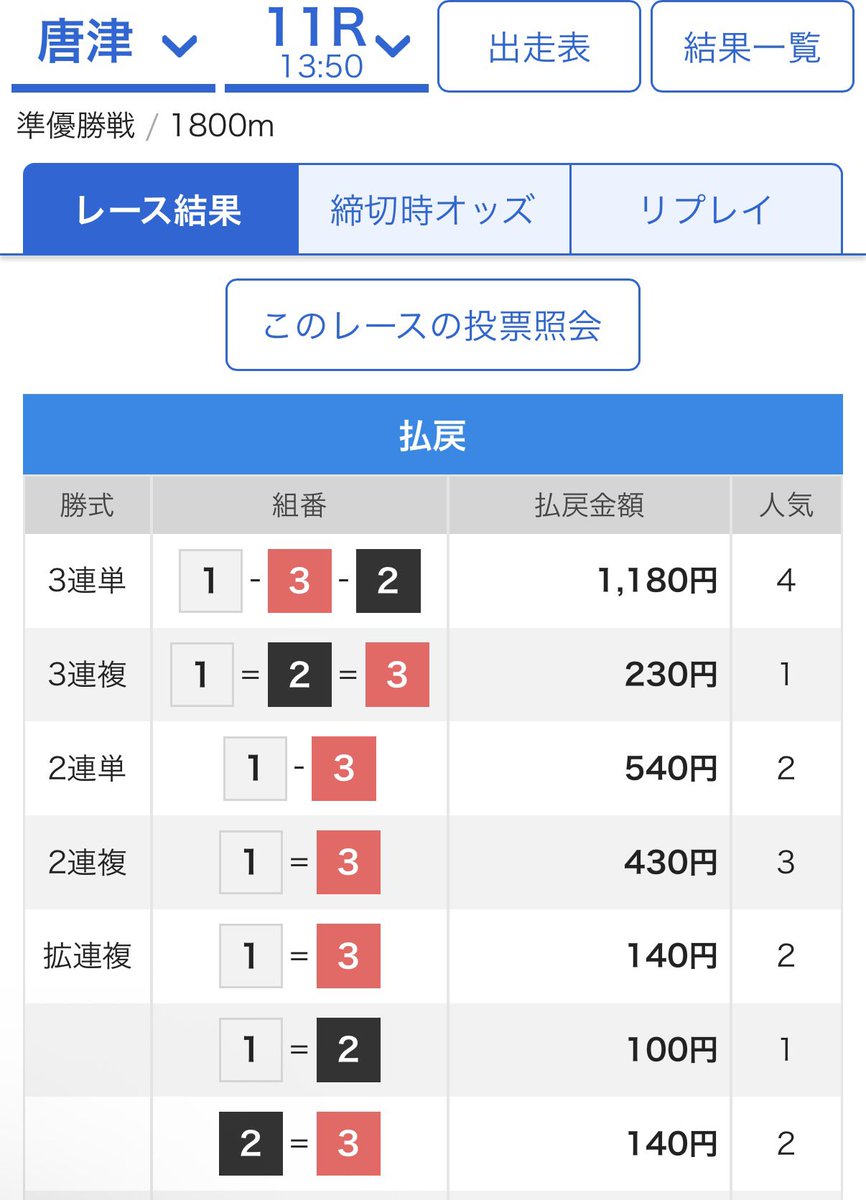 mansyuman's tweet photo. 唐津11R  1-3-2🎯　11.8倍✨（厚目）

◆ 8月競艇予想🚤✨（本日時点）

今月 ➡︎ 9/12日 ➡︎ 的中率50%超🎯📈✨ https://t.co/v8JnMZ4NVK