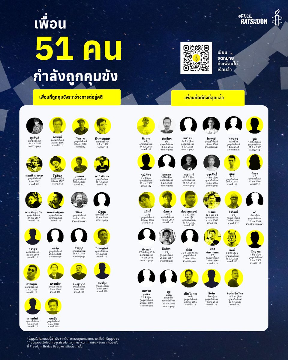 AmnestyThailand's tweet photo. อย่างน้อย 51 คน ยังคงถูกคุมขังในเรือนจำ
👉 อย่างน้อย 22 คน ถูกคุมขังโดยที่ไม่ได้รับการประกันตัว
👉 อย่างน้อย 29 คน คดีถึงที่สุดแล้ว
เขียนจดหมายถึงเพื่อนในเรือนจำ ที่ https://t.co/gMPIDn7r4w
#freeratsadon https://t.co/2tTaFaqPDM