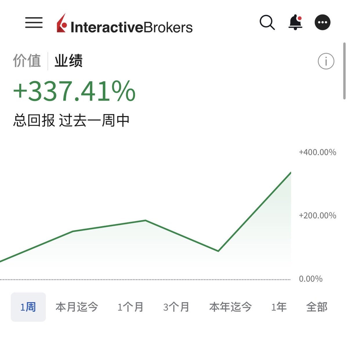 anon_flow_'s tweet photo. @iiiinvest 爱你，鱼哥 https://t.co/dGFL3xDXcq