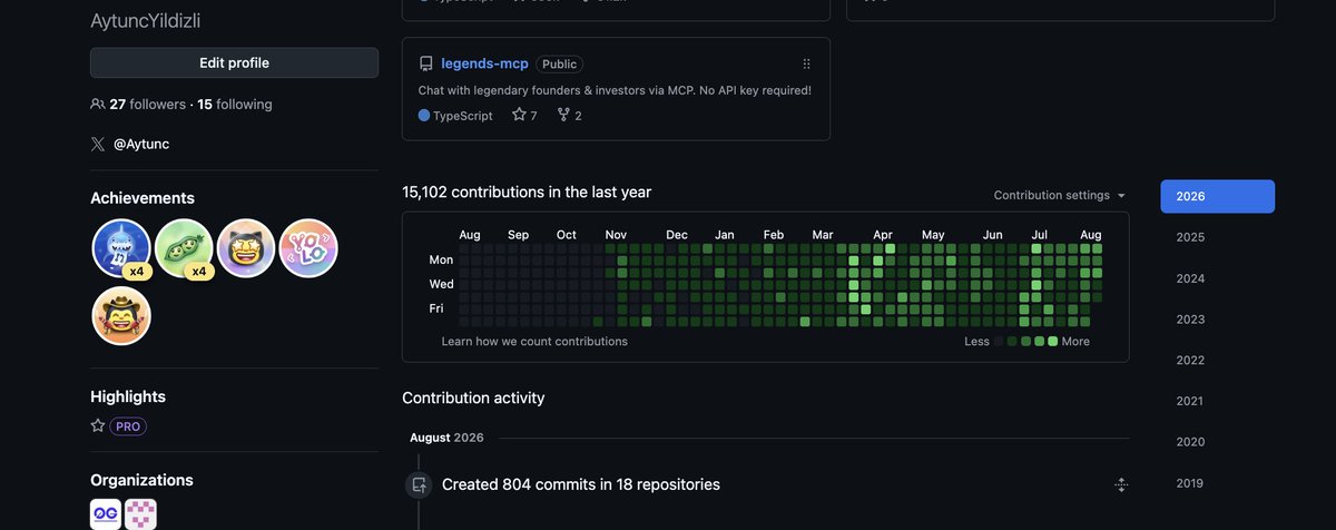 Aytunc's tweet photo. Everyone is launchmaxxing for launchpad szn while I'm sitting on 15,102 contributions. 

Yeah, I need to get comfy https://t.co/eCQn8AoJh1