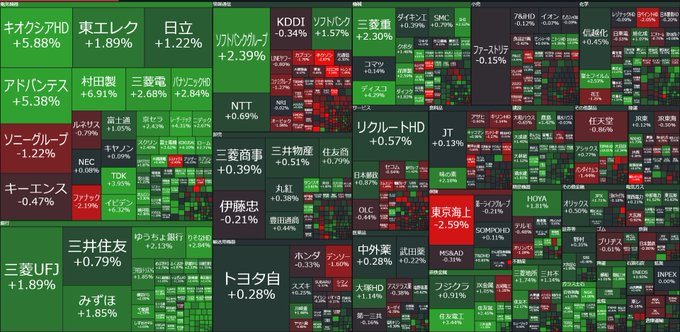 chiko0229kitty's tweet photo. 日本株「東証プライム 9:15時点」📊
上昇銘柄：835銘柄（53％）
下落銘柄：647銘柄（41％）
✅AI・半導体関連が相場をけん引
・SOX指数⭕️
6月高値から7月安値までの下落幅に対して、半値戻しを達成
再び回復基調へ📈
・キオクシア
韓国メモリー株の上昇が追い風となり、買いが優勢に。 https://t.co/KkeWLPY8qD