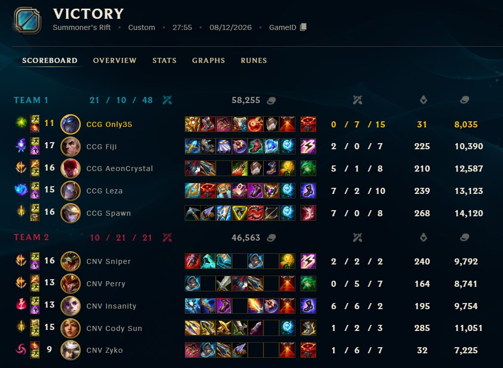 Only35support's tweet photo. You could have had the king but you prefered Zyko🙂 Ggs https://t.co/IN97CR7hWh