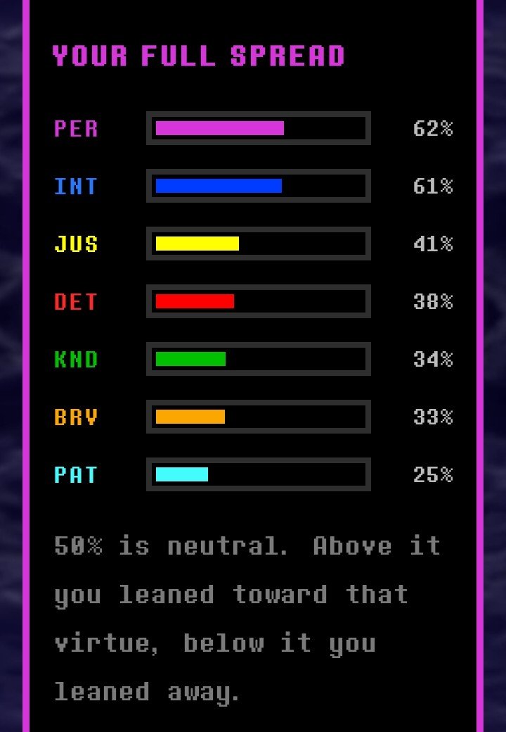 h_4tr3d's tweet photo. I saw this and I wanted to try
.
.
.
.
I thought integrity would be the last... (They are not very happy with that result)
https://t.co/FjTKY2AoDP https://t.co/HvnmozsvmI