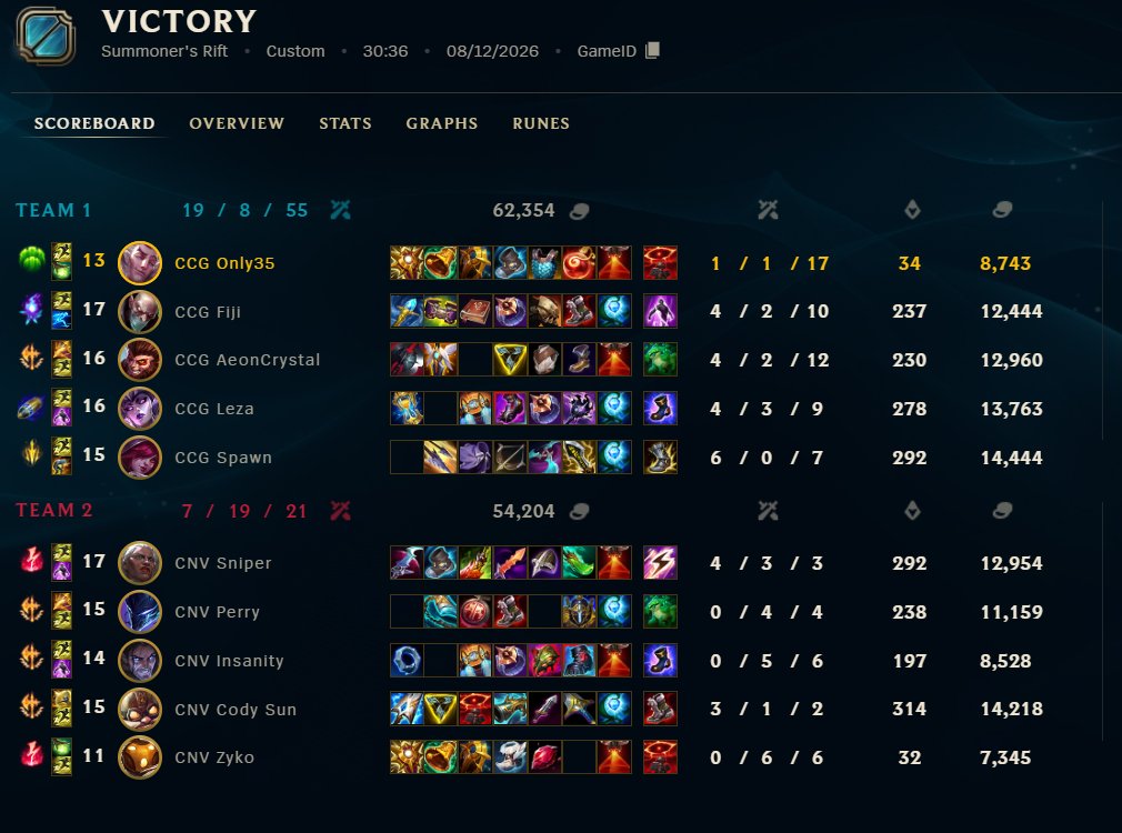 Only35support's tweet photo. You could have had the king but you prefered Zyko🙂 Ggs https://t.co/IN97CR7hWh