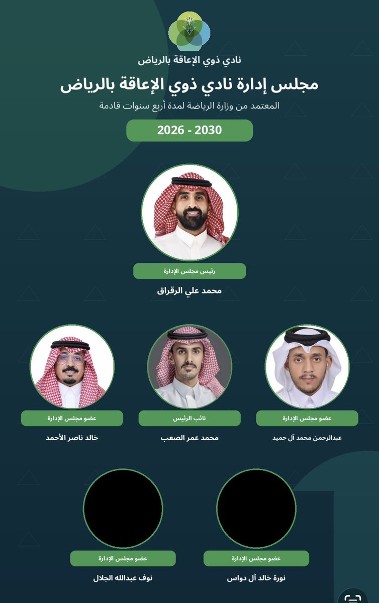 rcsn__sa's tweet photo. 📄| مجلس إدارة نادي ذوي الإعاقة بالرياض المعتمد من قبل وزارة الرياضة لمدة أربع سنوات (2026 - 2030)

#نادي_ذوي_الاعاقة_بالرياض https://t.co/WKn336Rccn