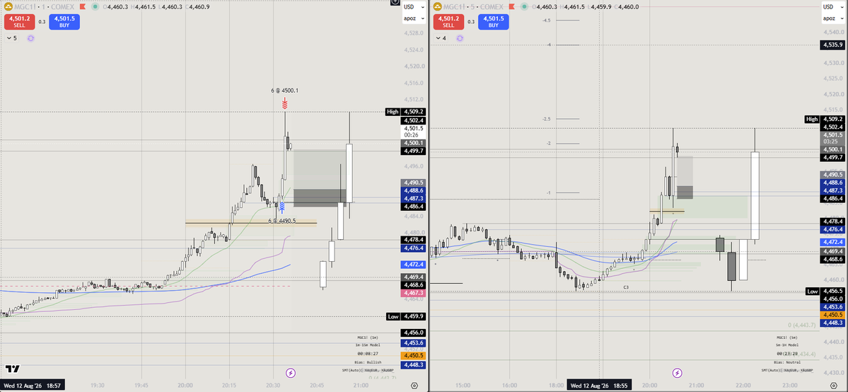 Carpinteroi909's tweet photo. I love GOOOOLDDD!!! GC is the way in Asia. Work is to busy to trade NQ intraday. When GC is expanding, she is favorable #payoutsecured #trusttheprocess #zen #fractal https://t.co/D6mPQPa49d