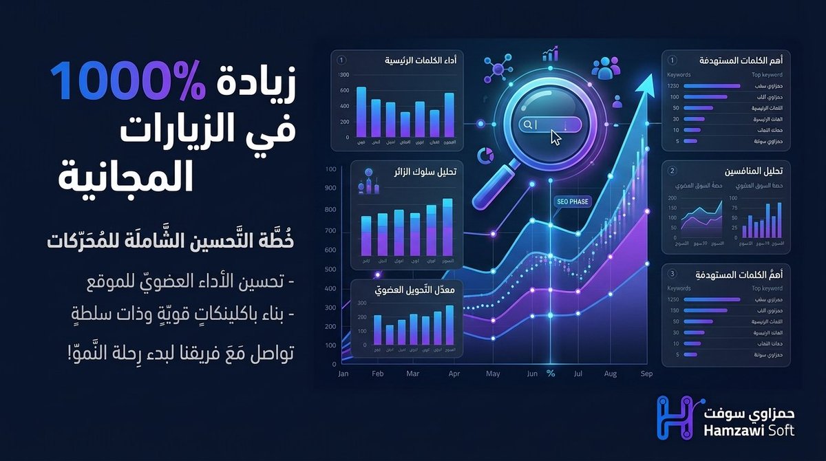 HamzawiSoft's tweet photo. 📈 SEO — السر الخفي لإيرادات مجانية. الشركات التي تستثمر في SEO تحصل على 1000% زيارات أكثر من منافسيها. استثمار واحد يحقق نتائج لسنوات.
الهاشتاقات: #SEO #تحسين_محركات_البحث #إيرادات
استراتيجية التفاعل: استطلاع: هل تستخدمون SEO في شركتكم؟ https://t.co/ZyfSftcCCE