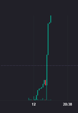 TheSixthWing's tweet photo. would you buy a chart that looks like this because that is currently our chart fellas.

CA: E2C9hA1CVMySoR7SDMqUxychLprC7M1rKn1s77rSpump https://t.co/3KBpjYR04Y
