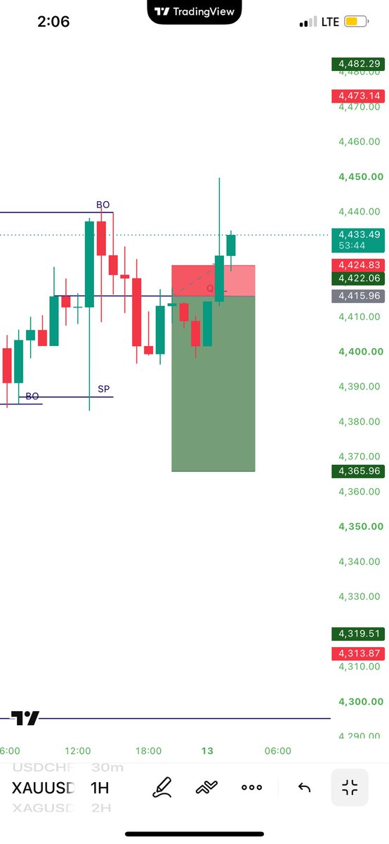 trade_master_m's tweet photo. #XAUUSD hit Sl https://t.co/tn379uYpfK